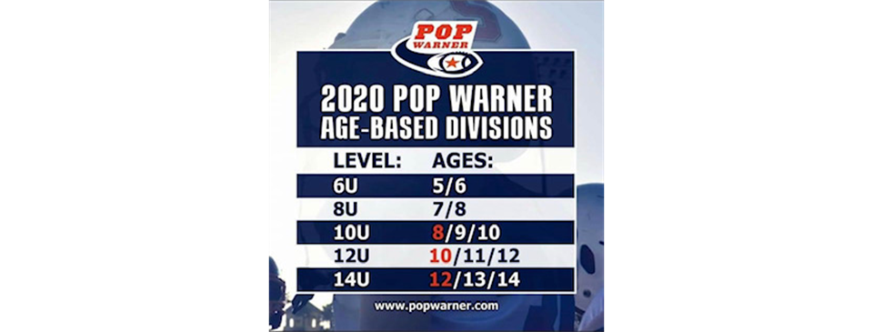 See what's new with our Age-Based Divisions